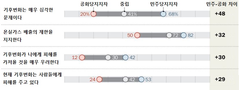 출처: Pew Research Center. Global Attitudes Survey (Spring 2015).