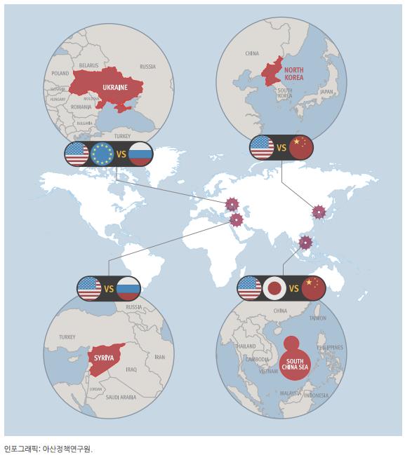 그림1. 미국 대 중국, 일본 대 중국, 러시아 대 미국 간 대결 지역