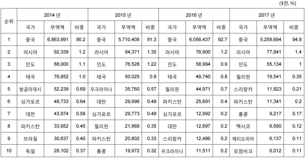 부록