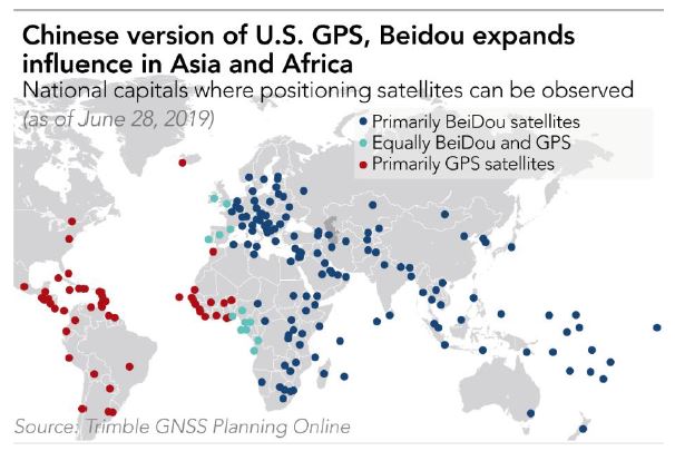 그림 4. GPS와 Beidou