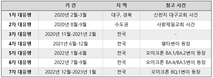 표2