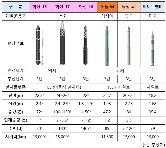 표1