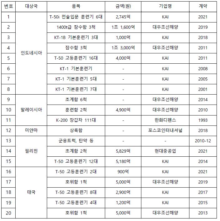 부록1