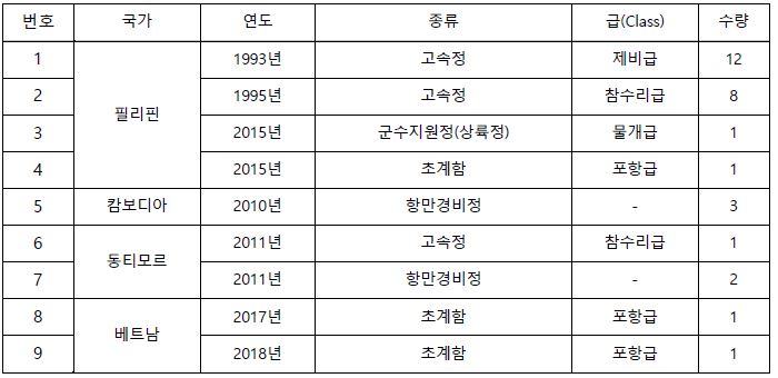 부록2