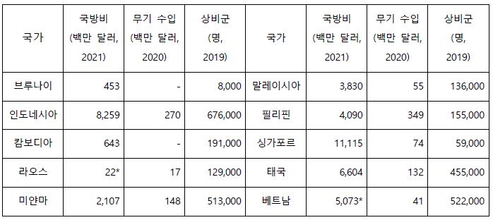 표1
