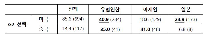 표3