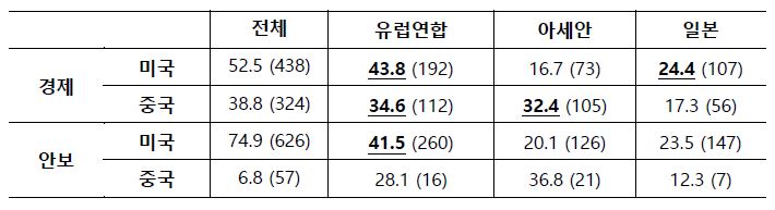 표4
