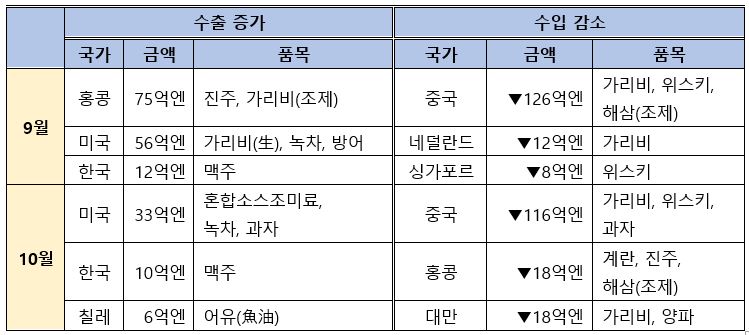 표5