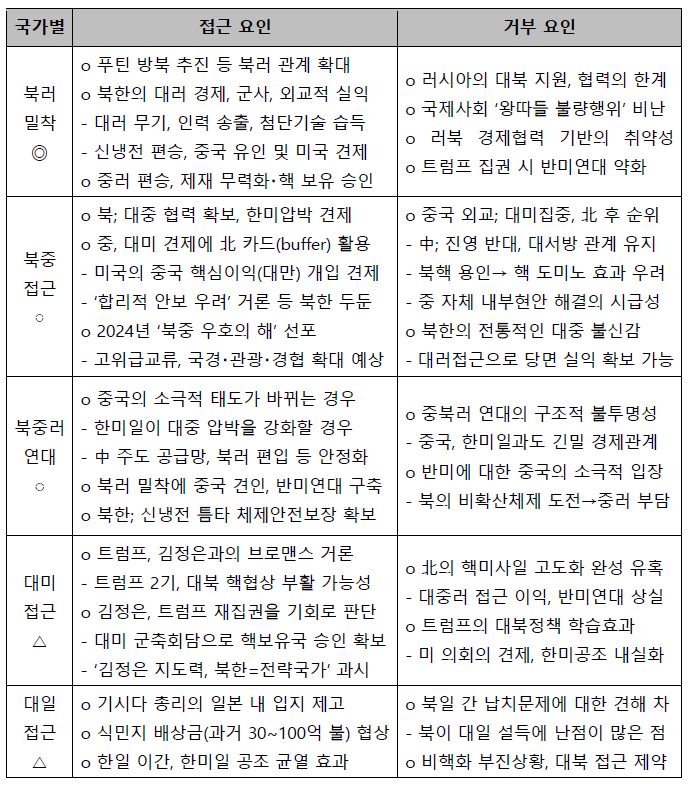 표1