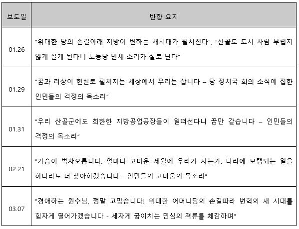 표2