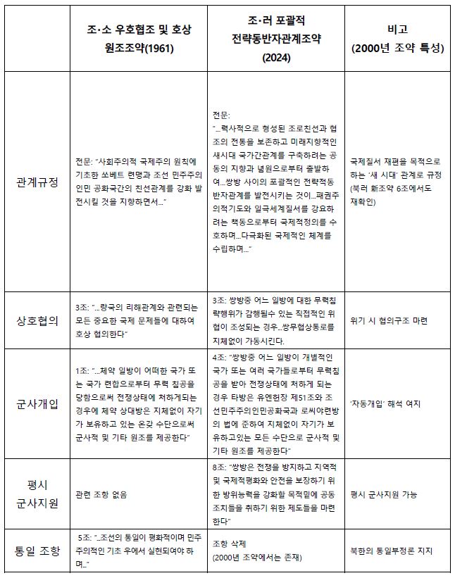 표1