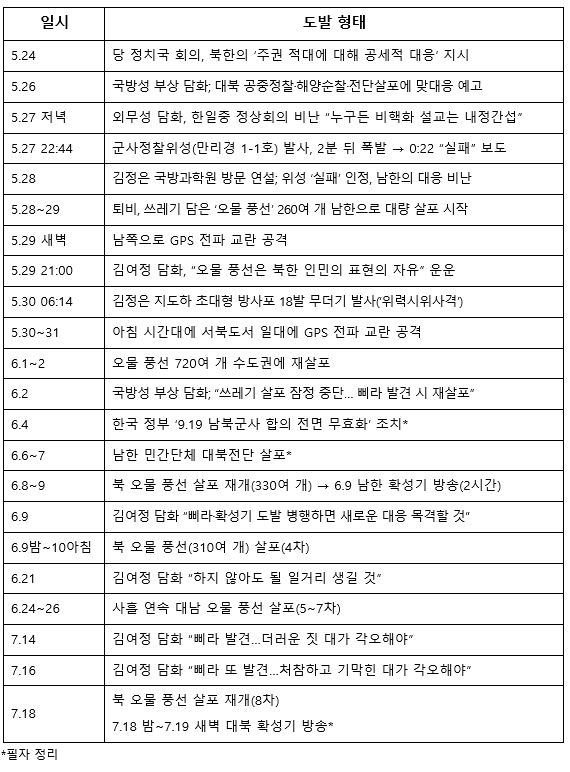 표2
