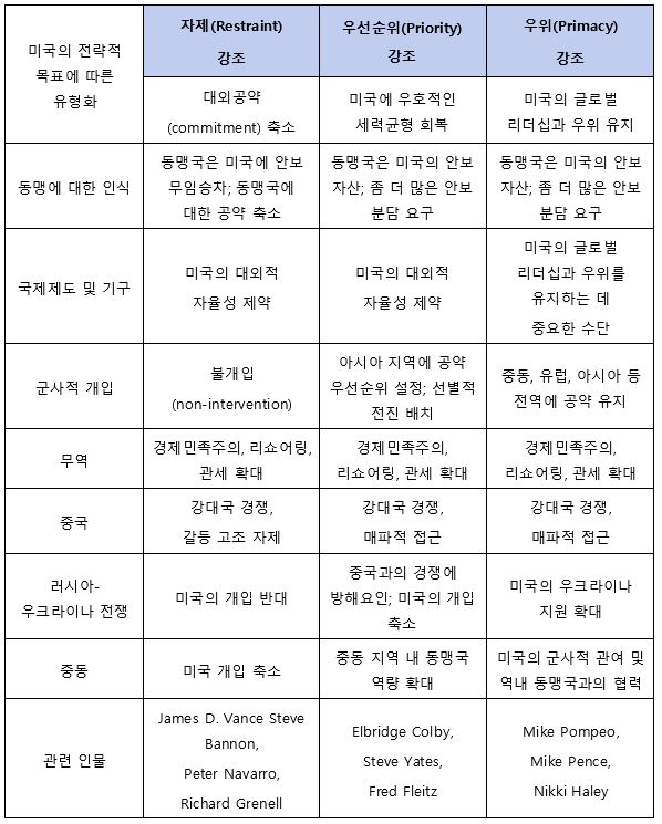 표1