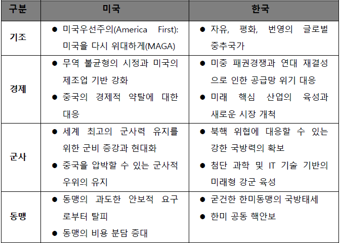 표1