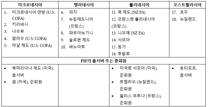 표1