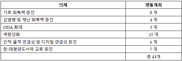 표2